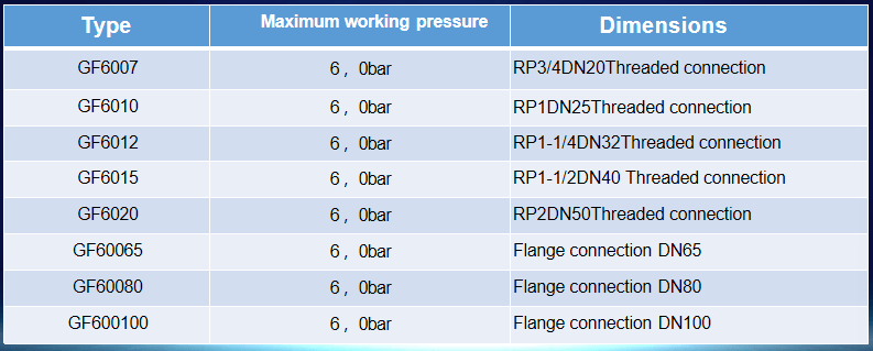 Filter Details