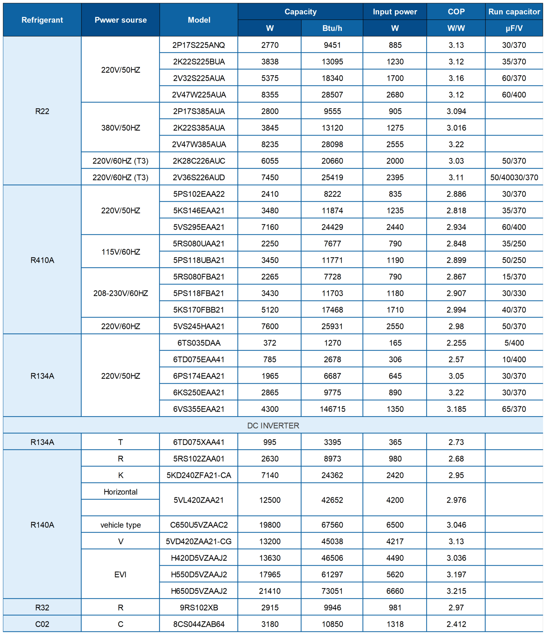 Panasonic-系列参数_Sheet1-1-1763x2048