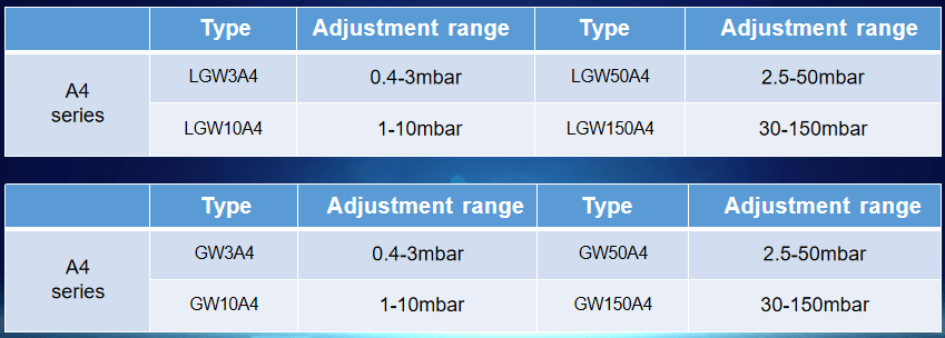 Pressure Switch A4 series details