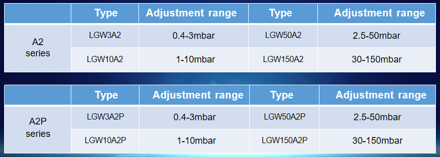 Pressure Switch details