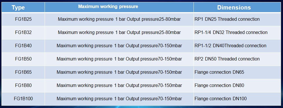 Pressuring Regulating Valve details