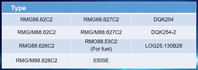 RMO Series detail