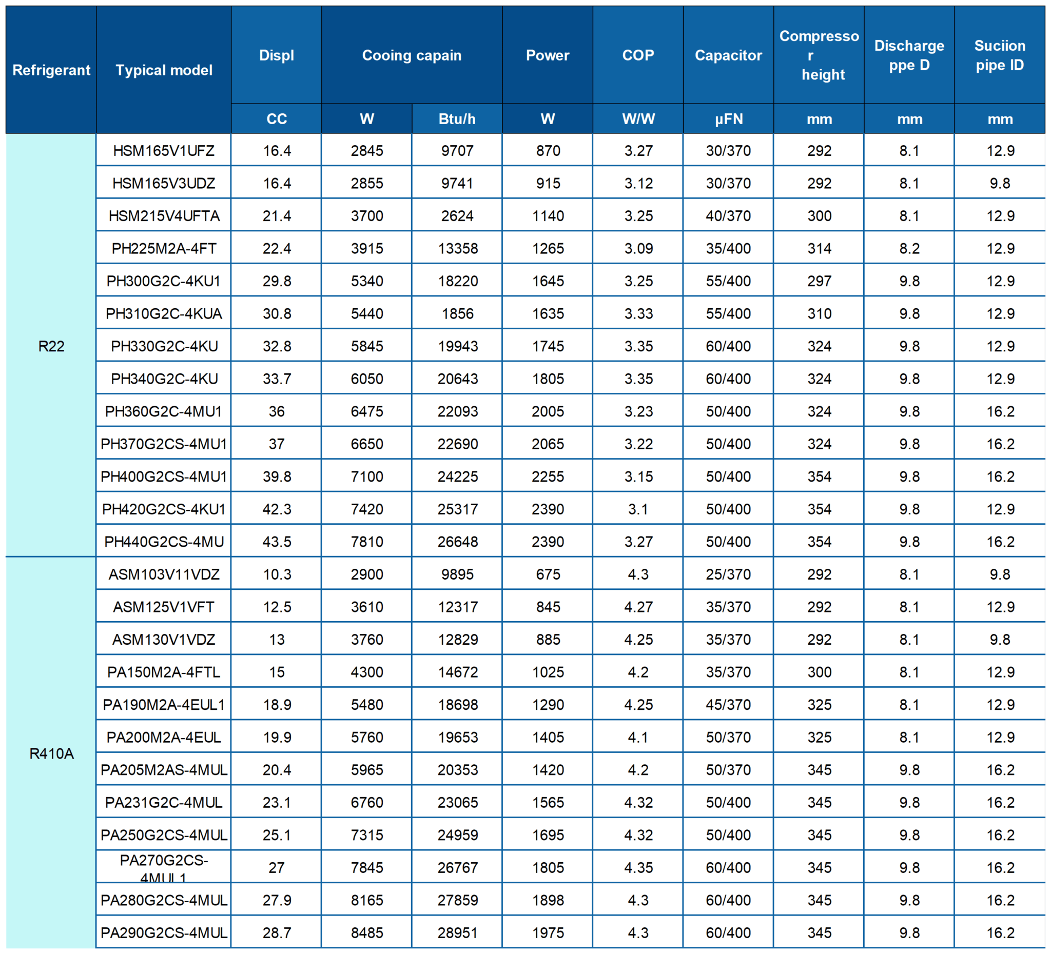 Rotary Compressor details