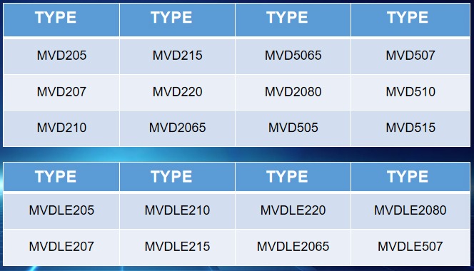 Single Valve Series details