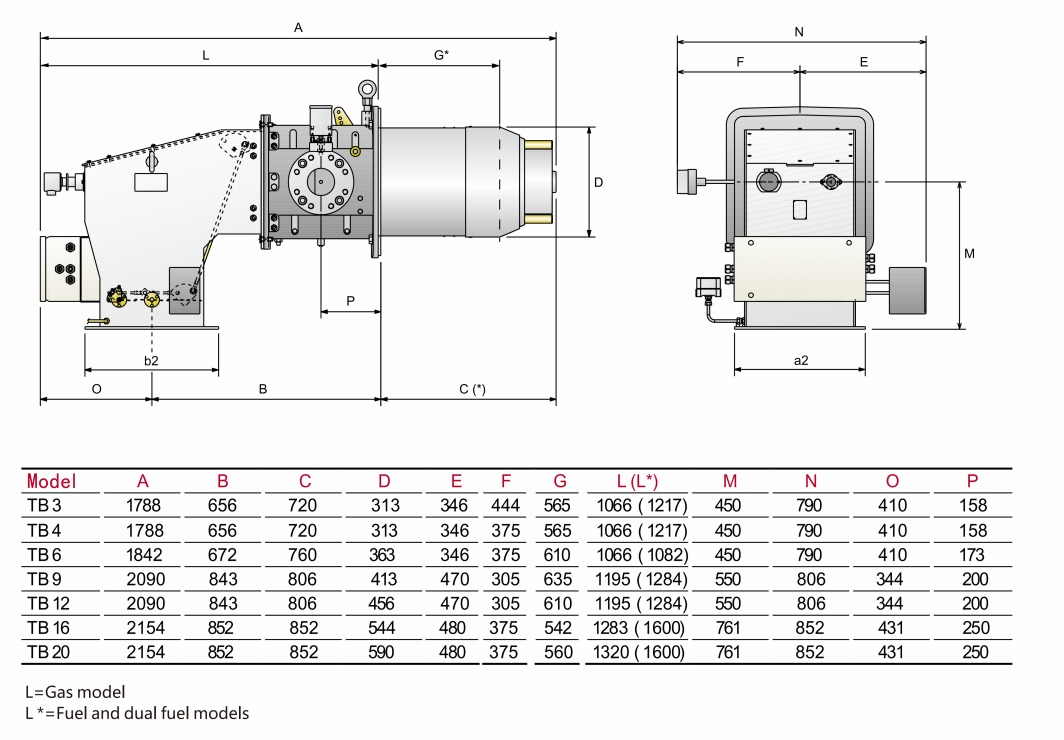 Split Series Burner 5