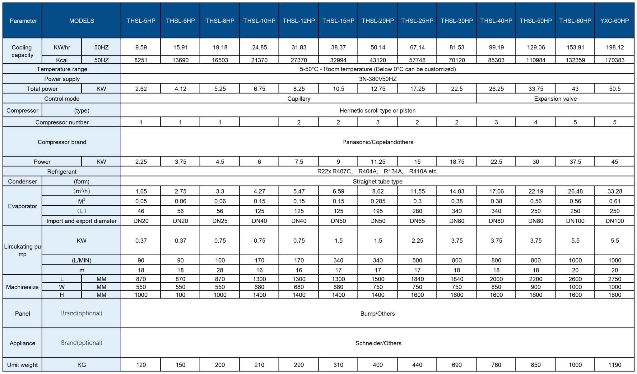 Water-Cooled-Chiller-参数表_