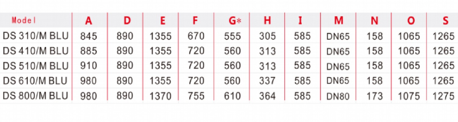 burner data