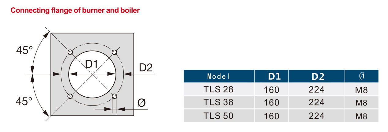 dual fuel burner 3