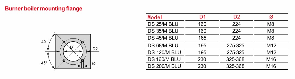 gas boiler 5