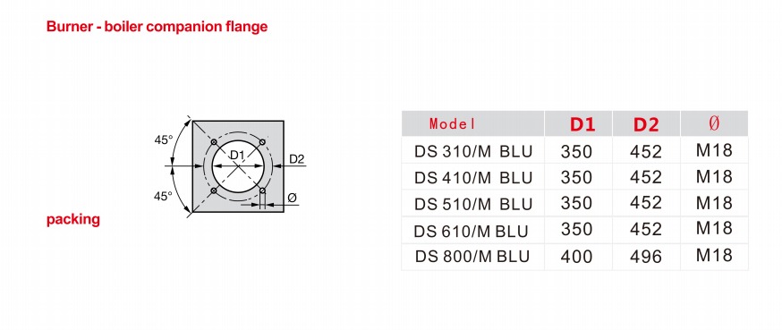 gas boiler details