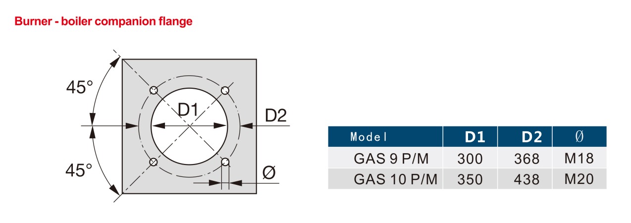 gas burner 1234