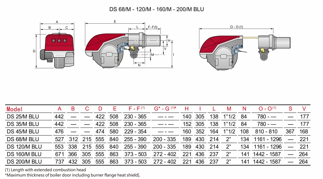 gas burner 4