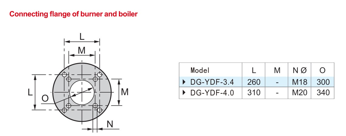 ol burner 7